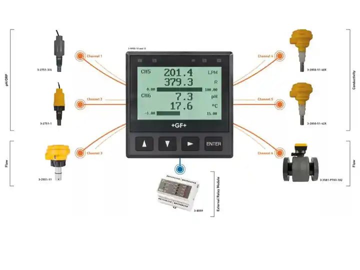 +GF+ 3 - 9950.393 - 1 9950 Six - Channel Transmitter Compact yet powerful 3 - 9950 - 1 - XG eqpt