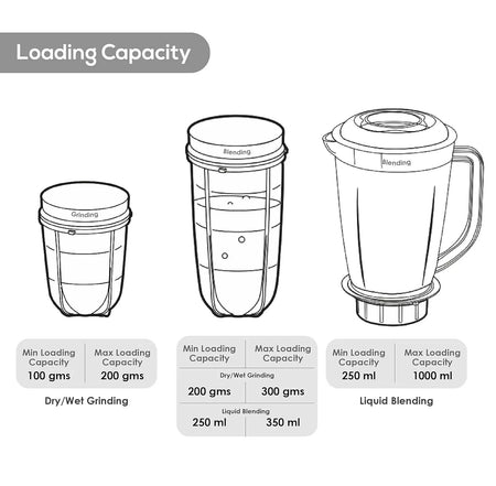 Wonderchef Nutri-Blend 500W Smoothie Maker with Chef Recipe Book