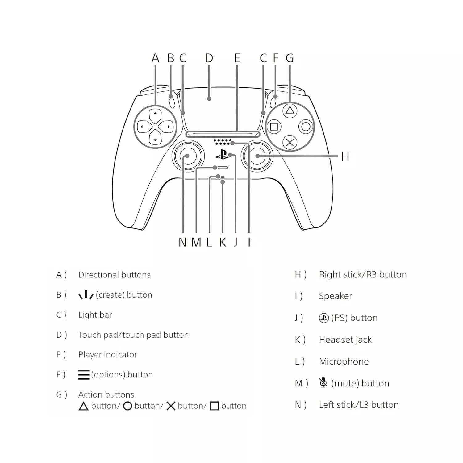 Sony DualSense Wireless Controller White for PlayStation 5