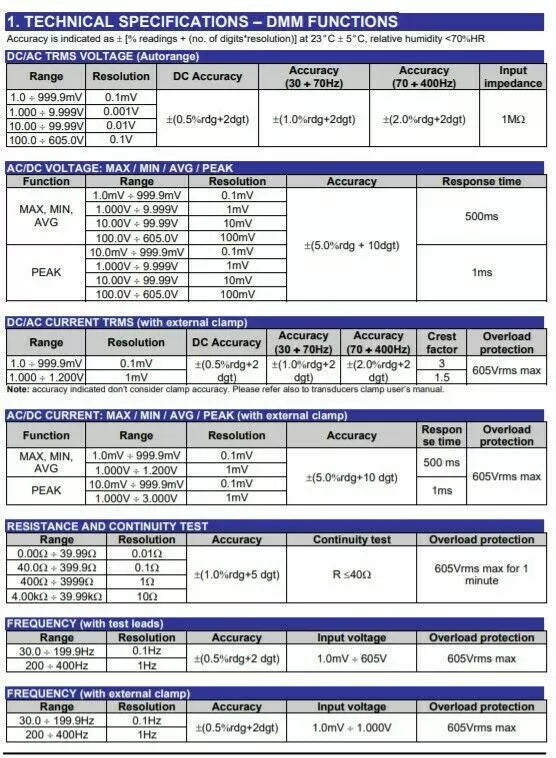 HT Instruments M73 RCD Tester Global Earth Resistance Meter and TRMS DMM