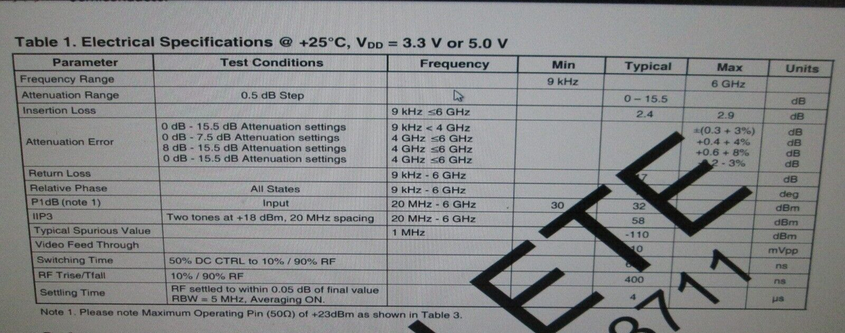 RF Step Attenuator 50Ω