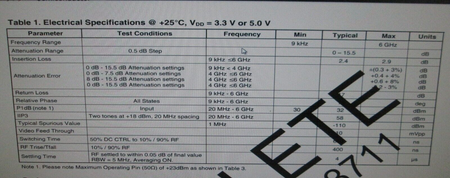 RF Step Attenuator 50Ω