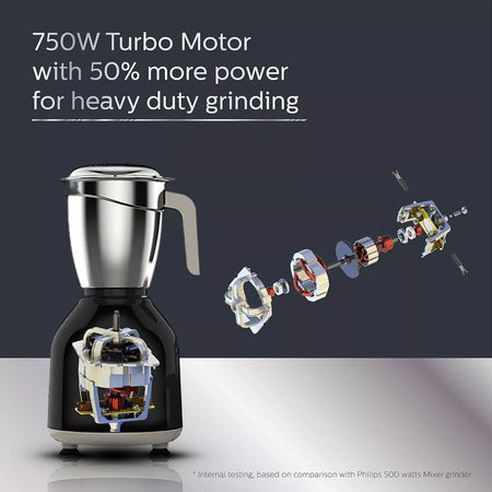 Philips HL7756/01 750 Watt Mixer Grinder with 3 Stainless Steel Jars