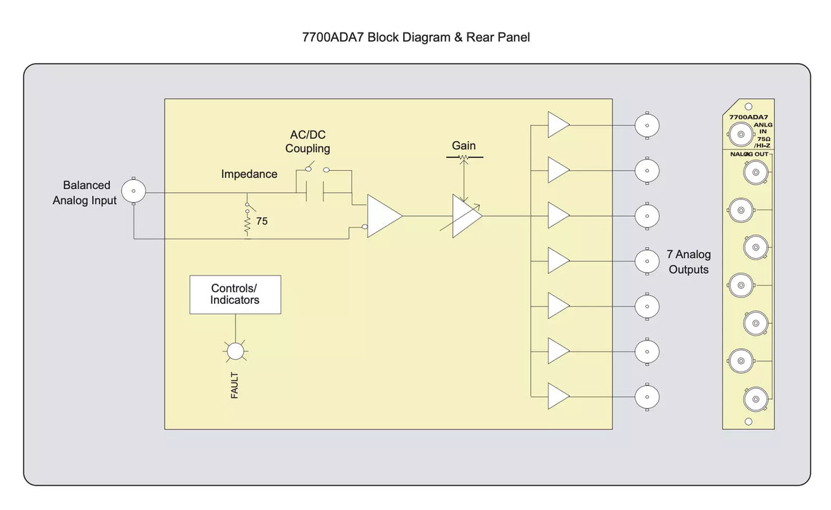 Evertz 7700ADA7 Analog Video Equalizing Distribution Amplifier