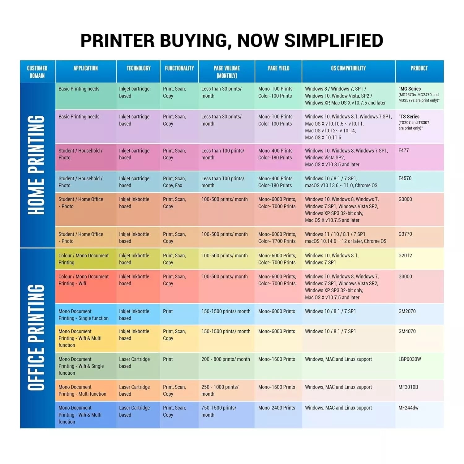 Canon PIXMA MG3070S WiFi Inkjet Colour Printer for Home & Student
