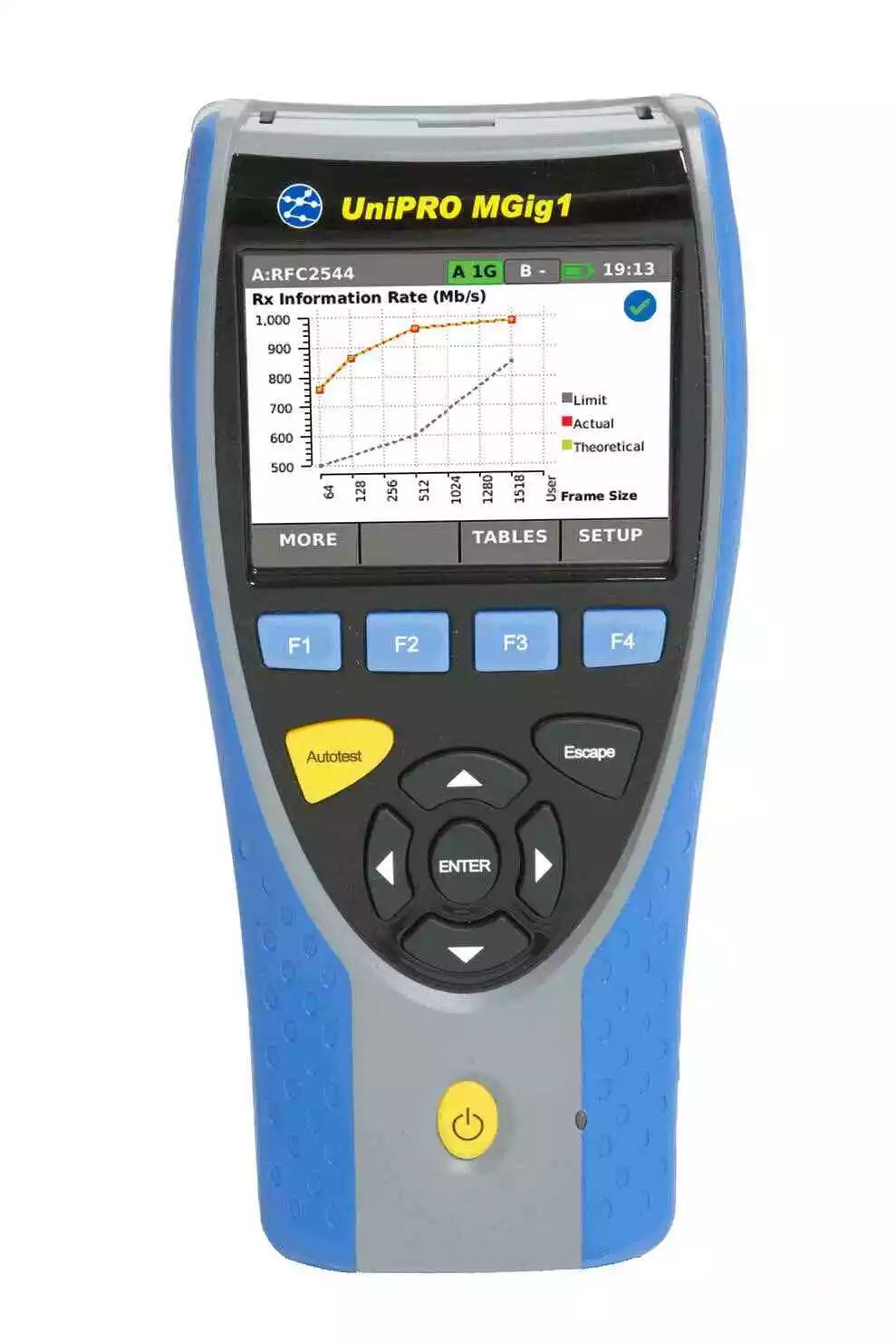 Trend Networks UNIPRO MGIG1 Series Ethernet Transmission Tester - XG eqpt