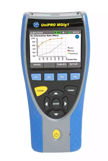 Trend Networks UNIPRO MGIG1 Series Ethernet Transmission Tester - XG eqpt