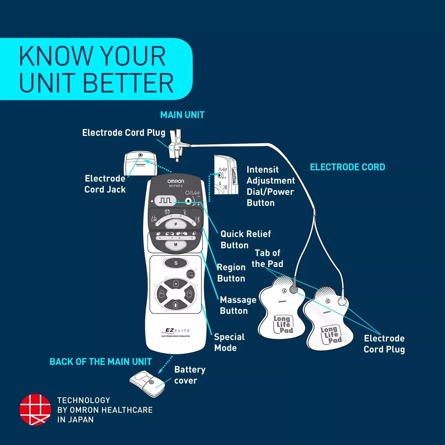 OMRON HV-F127 Nerve Stimulator Pain Relief Therapy Device Compact Portable