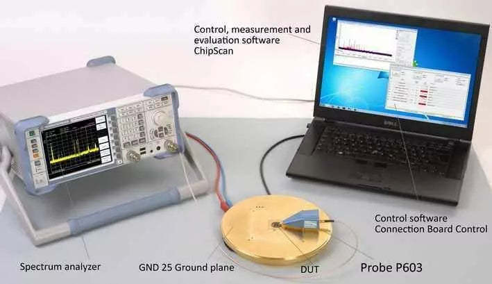 Langer EMV P603/P750 Set IC Test System RF Conducted Measurement