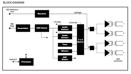 Snell and Wilcox IQBAXR D1 AES/EBU Audio Data Extractor