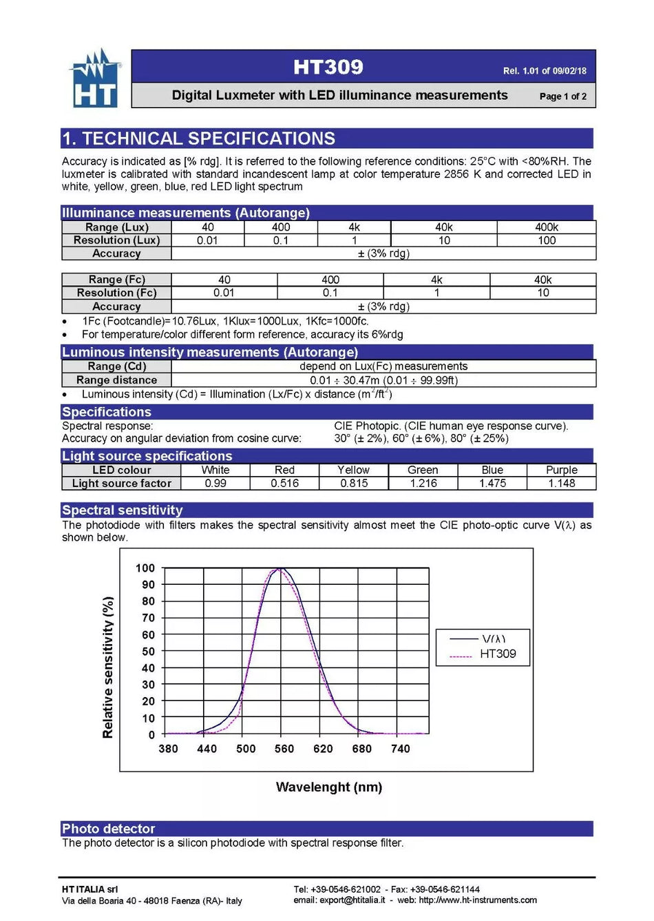 HT Instrument HTA105 Hot Wire Digital Thermo Anemometer Temperature Humidity