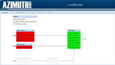 NEWTEC AZ110 DVB-S2 L-Band Out Broadcast Satellite Modulator NTC/2280.NA.CBAAAA