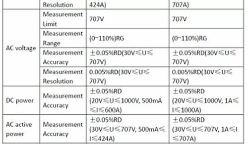 HPE HIU600L-E AC/DC Power Current Tester 500mA - 600A Current Calibration 200ppm