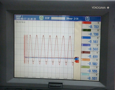 Yokogawa DX208 8ch 100MB Paperless Recorder FTP LAN