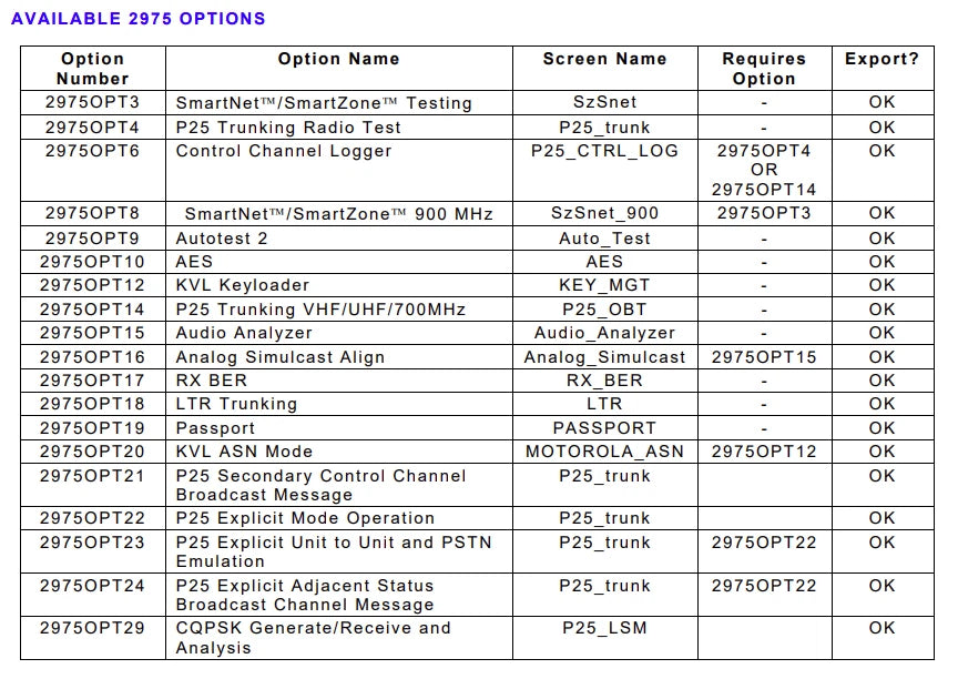 Aeroflex IFR 2975 Radio Test Set