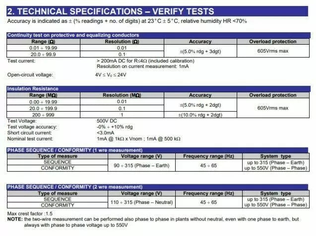 HT Instruments M72 500V Insulation Meter, 200mA Continuity Meter and TRMS DMM