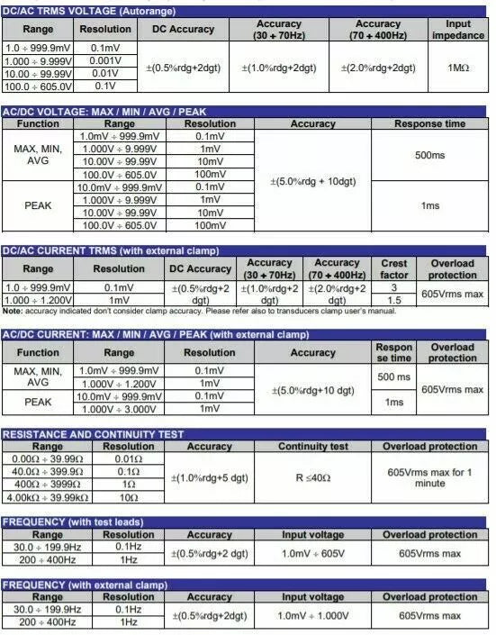 HT Instruments M74 Multifunction Safety Tester TRMS DMM Multimeter True RMS