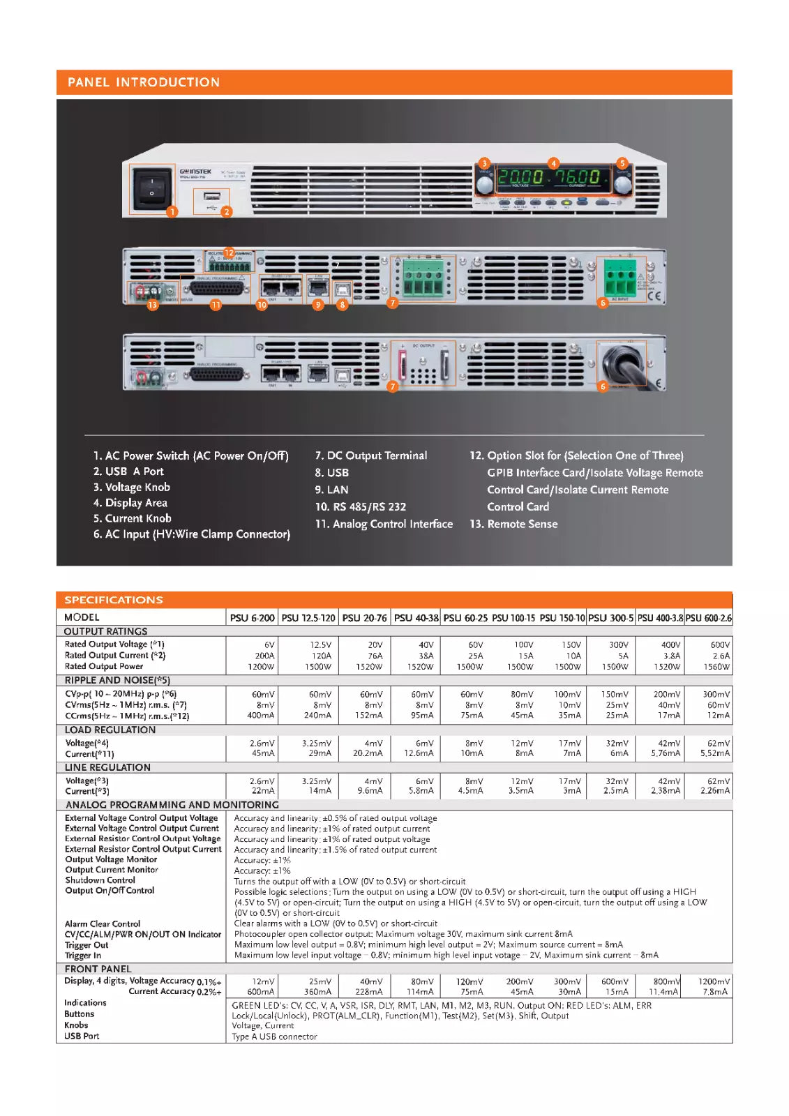 GW Instek PSU 600-2.6 Programmable Switching DC Power Supply 600VDC 2.6A 1560W - XG eqpt