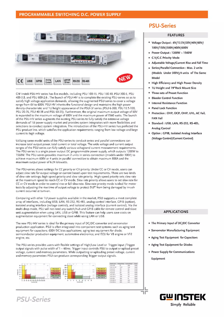 GW Instek PSU 12.5-120 Programmable Switching DC Power Supply 12VDC 125A 1.5kW