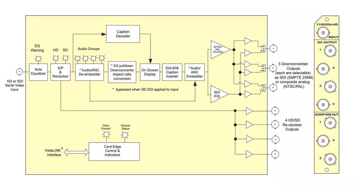 Evertz 7710DCDA-HD HD Down Converter and Distribution Amplifier