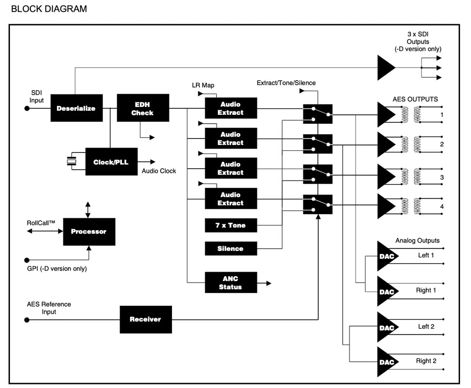 4 Channel Analog and Audio Data Extractor - IQBADX