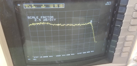 Wideband Power Amplifier - RF POWER LABS