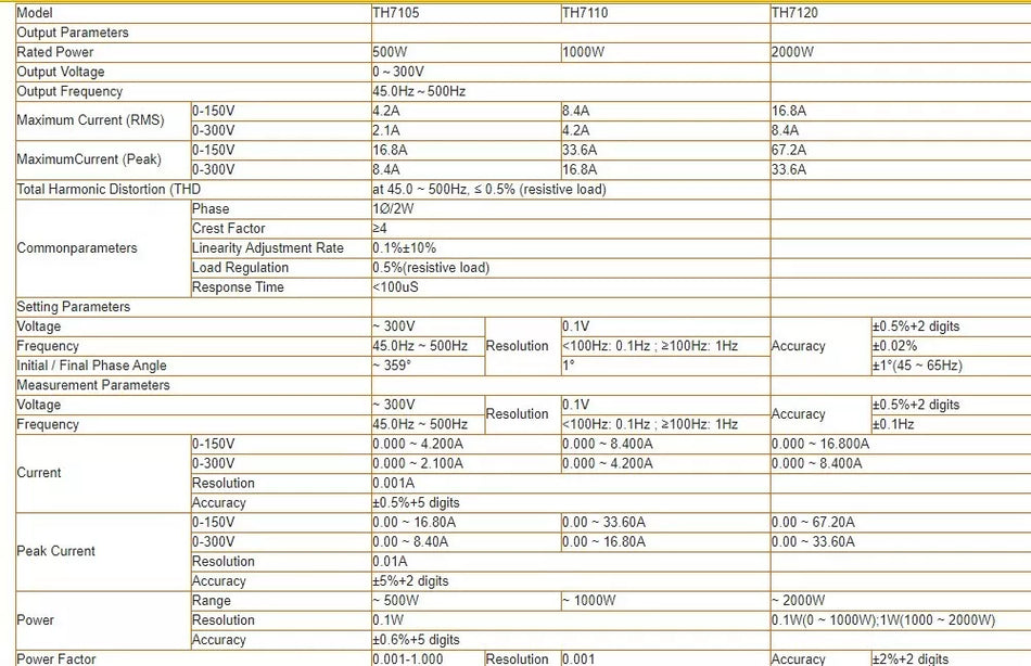 Tonghui TH7105 Series AC Power Supply 300V 16.8A 500W