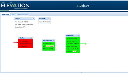 Newtec EL170 Elevation IP Satcom Modulator DVB-S2