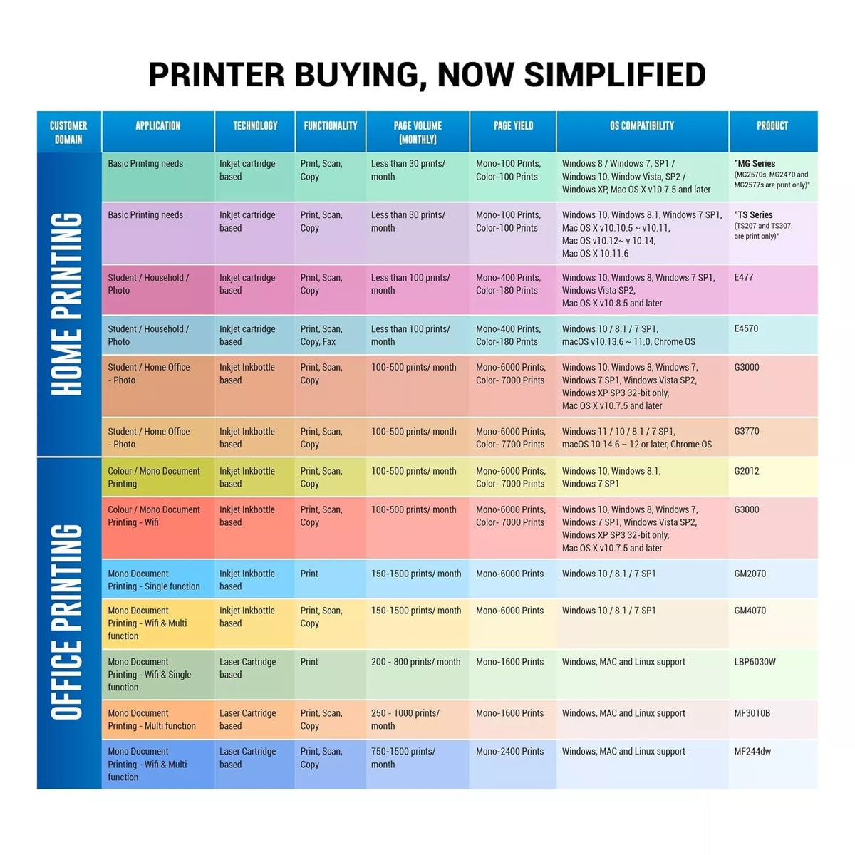 Canon Pixma TS307a Single Function Wireless Inkjet Colour Printer - Black