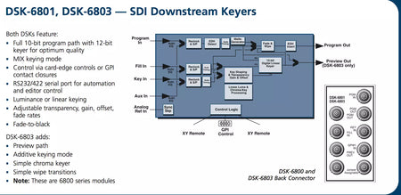 Leitch DSK-6803 Enhanced Downstream Serial Keyer Module Board