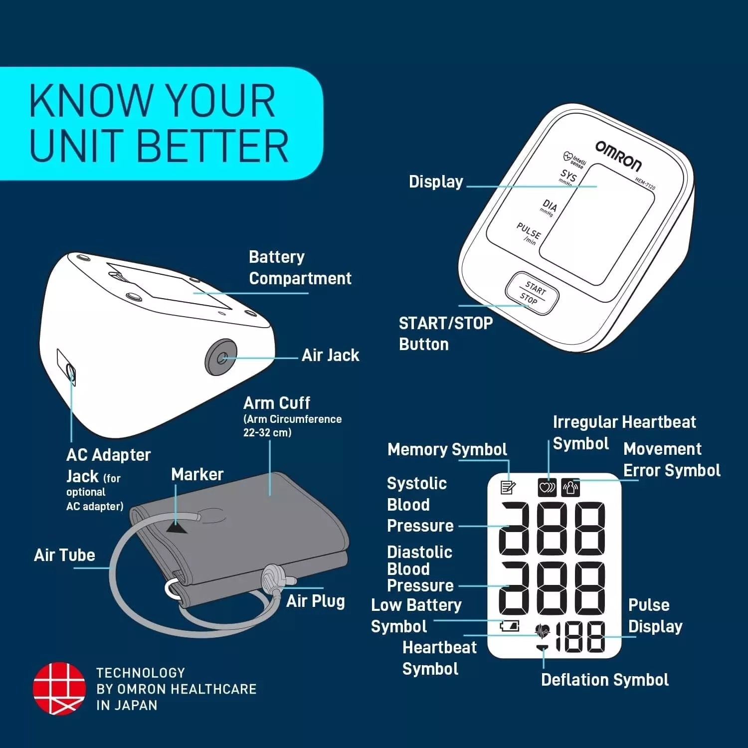 Omron HEM 7120 Digital Blood Pressure Monitor with Intellisense Technology