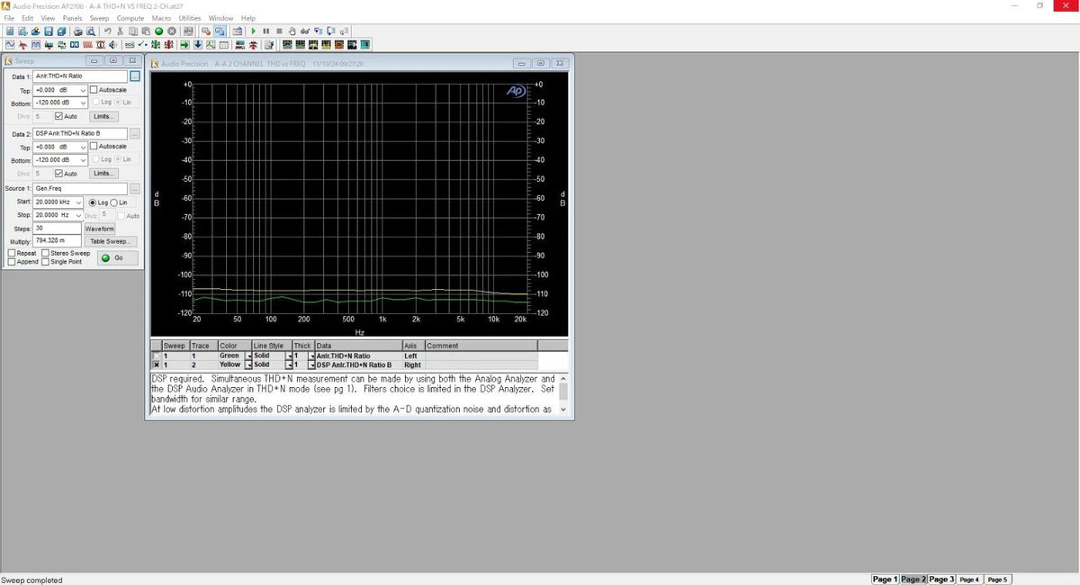 Audio Precision SYS-2722 Audio Analyzer