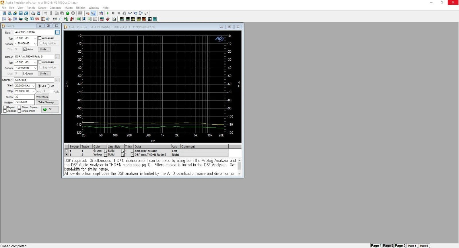 Audio Precision SYS-2722 Audio Analyzer