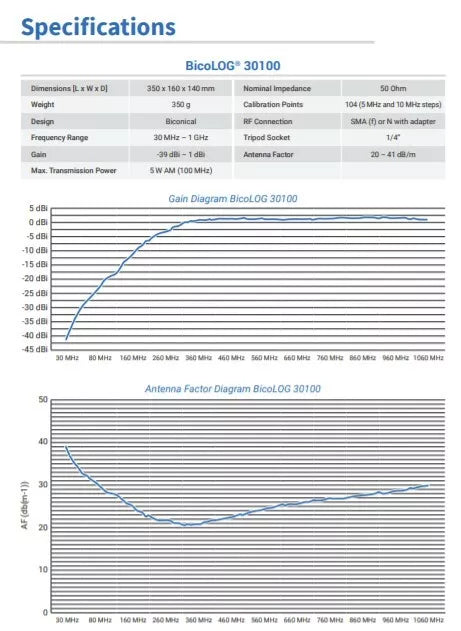 Aaronia BicoLOG 30100 Biconical Antenna 30MHz - 1GHz - XG eqpt