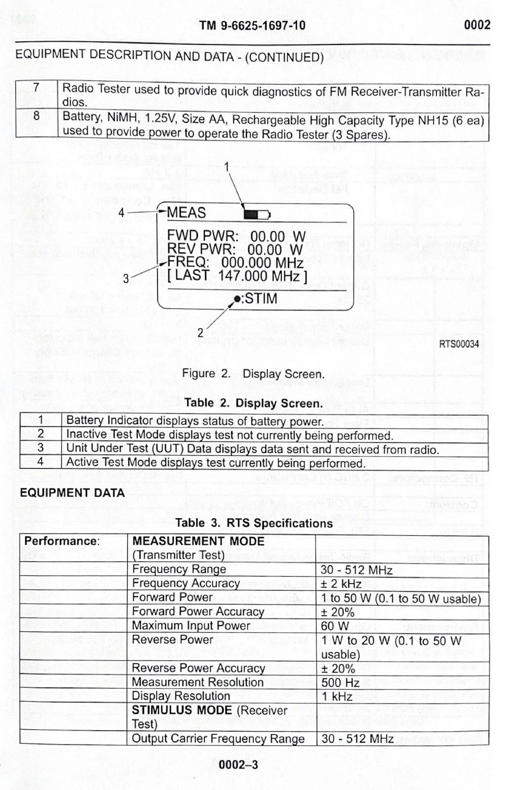 AN/PRM-36 Radio Test Set Kit Model 900858-001 NSN 6625-01-621-3733