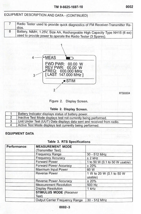 AN/PRM-36 Radio Test Set Kit Model 900858-001 NSN 6625-01-621-3733