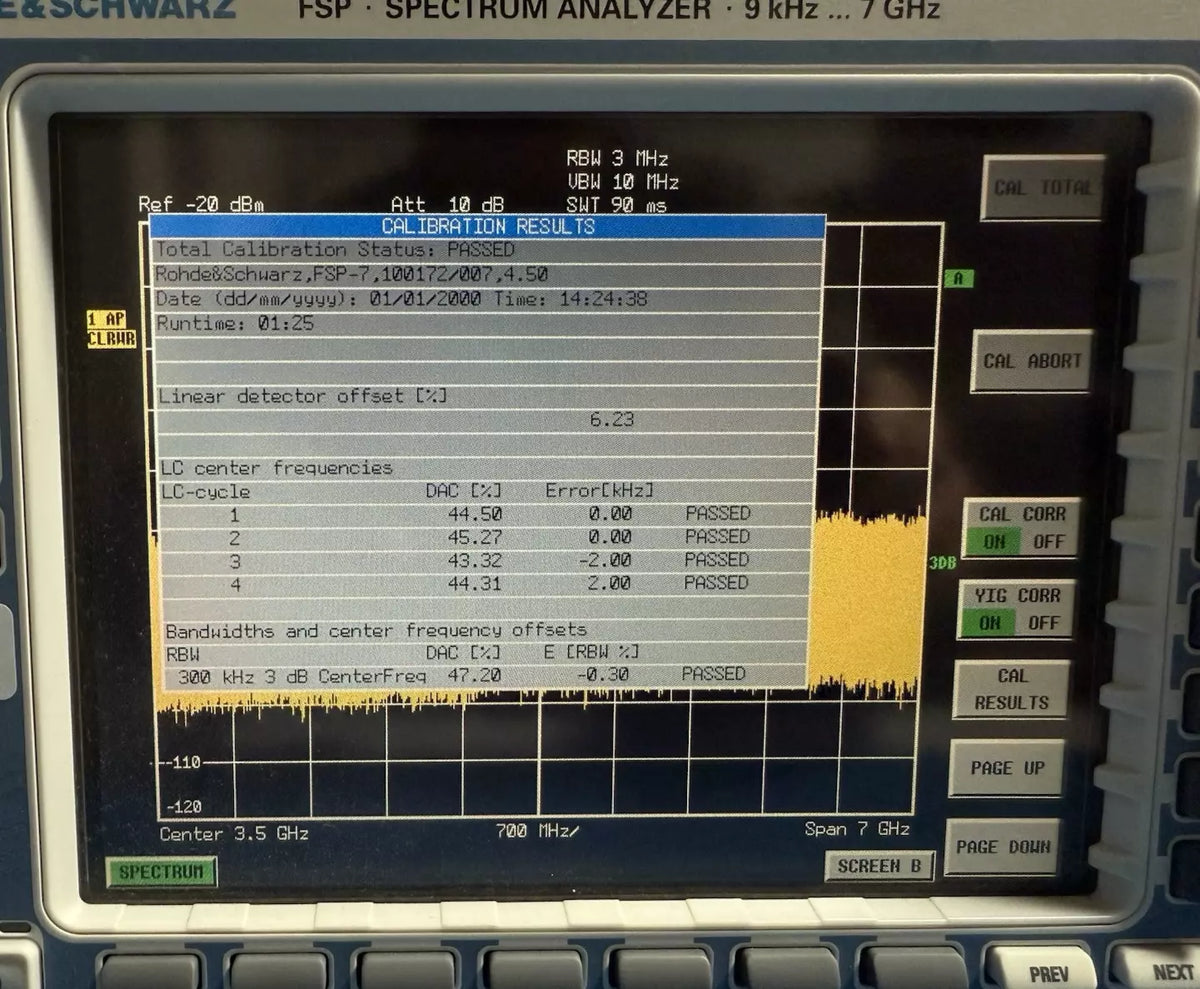 R&S FSP7 Spectrum Analyzer FSP-K90 FSP-B4 9KHz to 7GHz