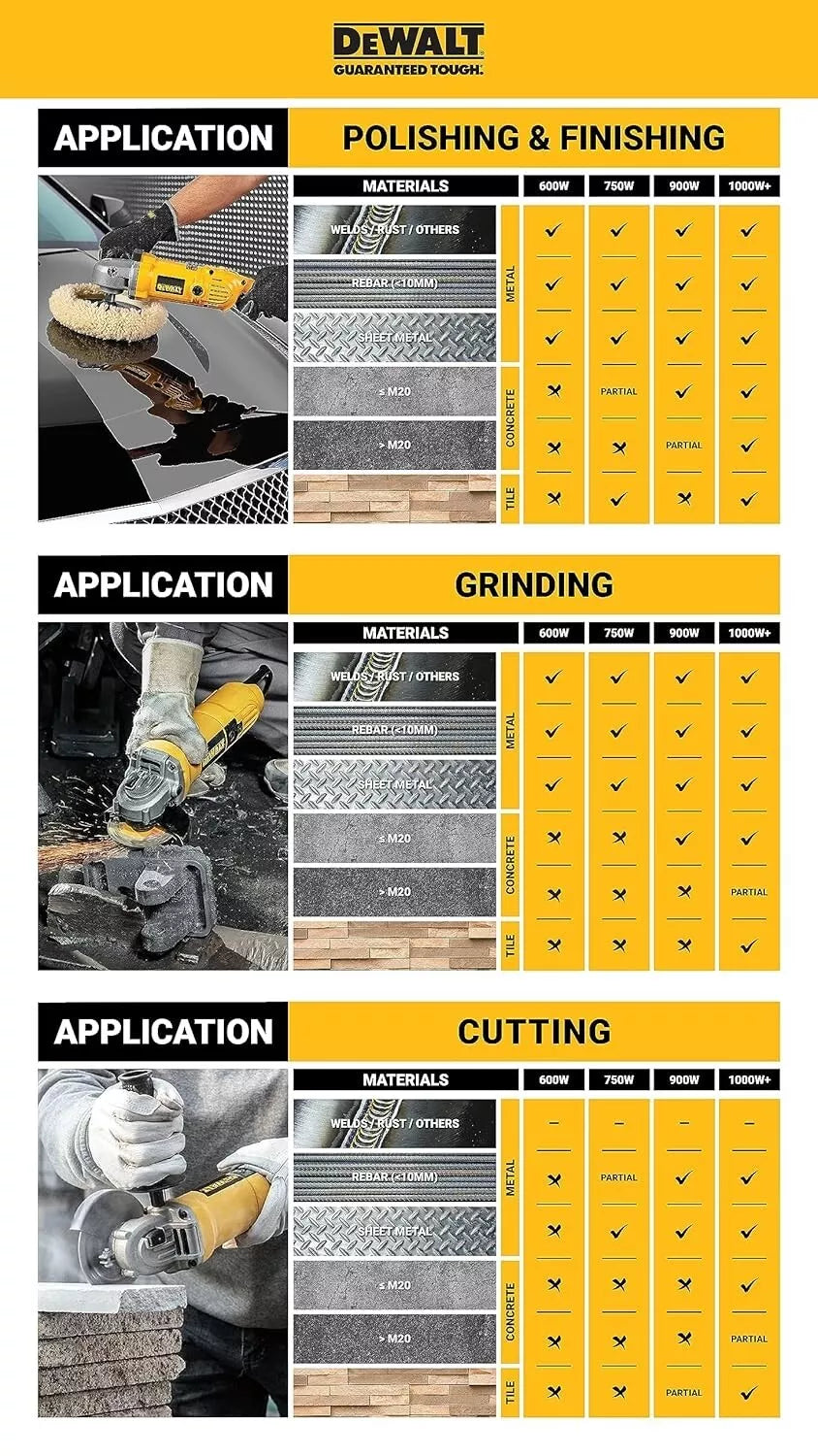 DEWALT DW802-IN 850W 4 (100mm) Heavy Duty Angle Grinder with Spindle 240V