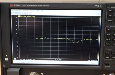 Lakeview Test and Measurement Tool Kit for Data Analysis