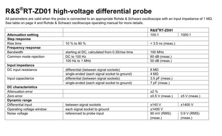Lakeview Test and Measurement Product - High-Quality Testing Solutions