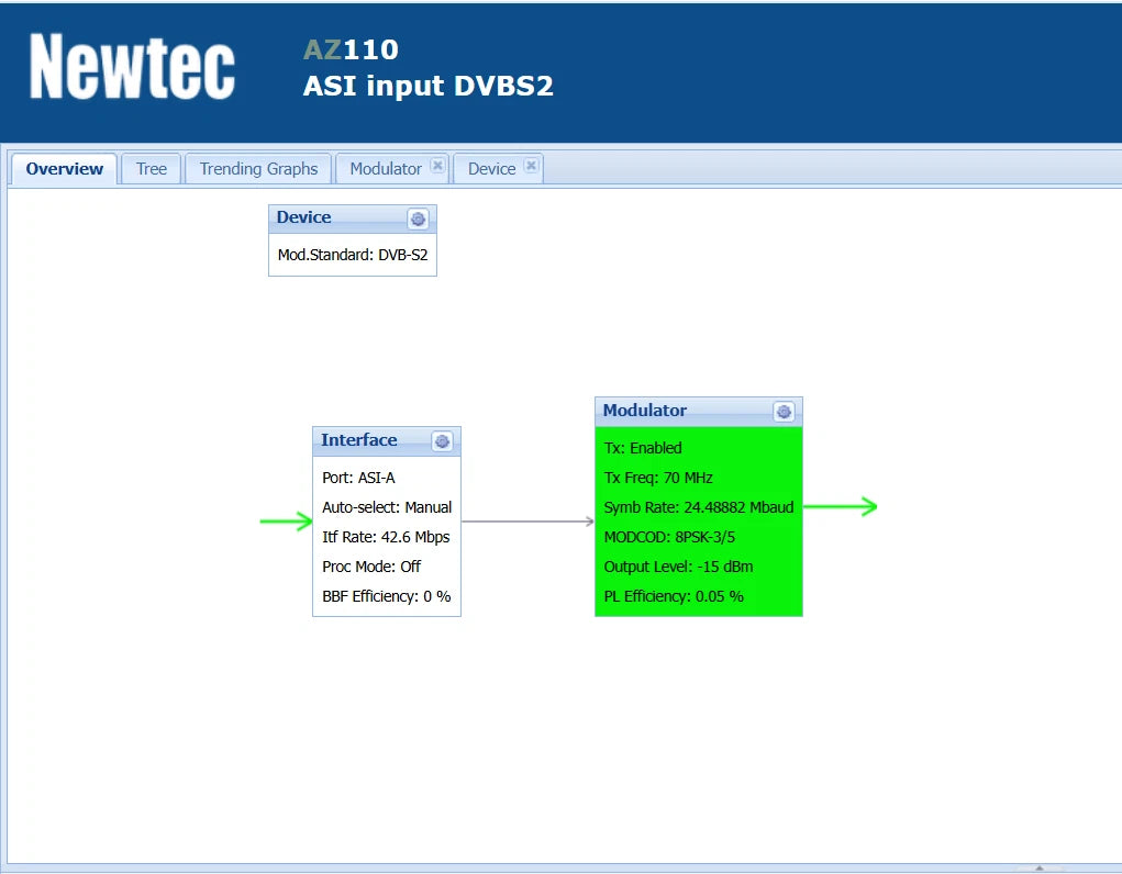 NEWTEC AZ110 DVB-S2 IF Out ASI Input Broadcast Satellite Modulator NTC/2277.NA.C