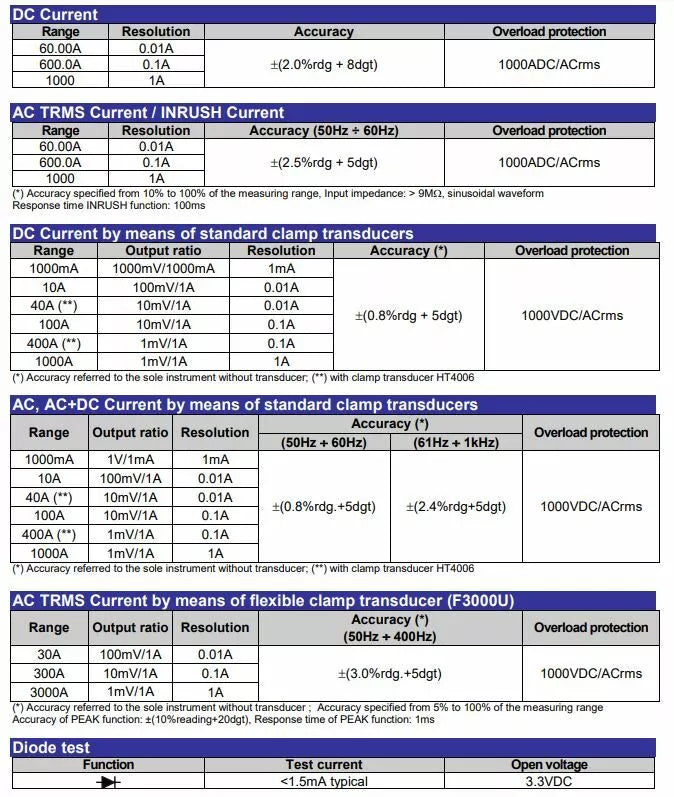HT Instruments ECLIPSE AC/DC True RMS 1000A 1500V Clamp Meter Thermal Imager