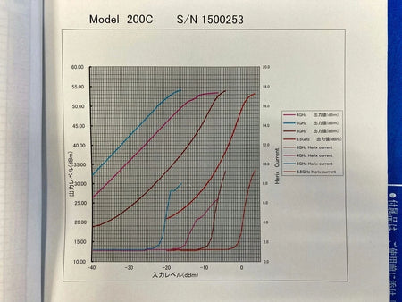 Applied systems Engineering 200C TWT Amplifier