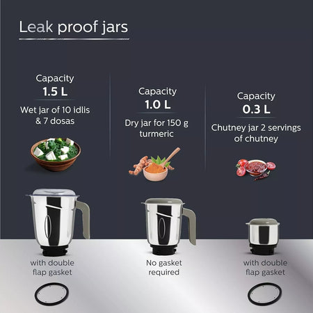 Philips HL7756/01 750W Mixer Grinder with 3 Stainless Steel Jars 3-Speed Control