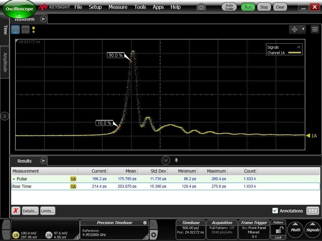 Hitech&Facility PICO-001 180ps Pulse Converter High frequency signal creation