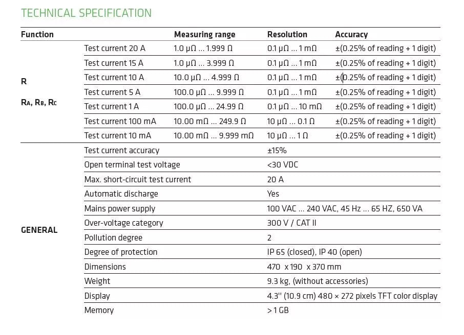 Metrel MI 3281 WR Analyzer Winding Resistance Tester 20A 3-Phase Transformer 15m