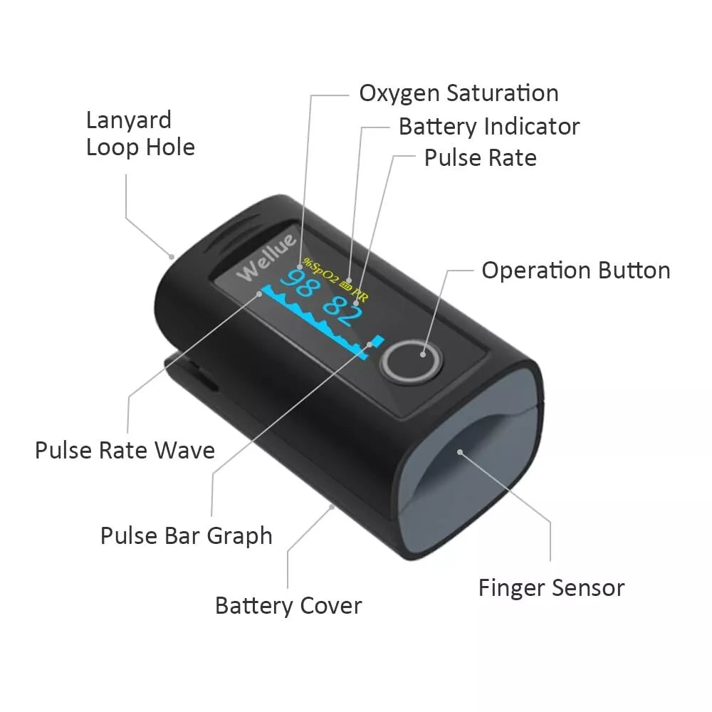 Wellue Fingertip Pulse Oximeter 60F Blood Oxygen Monitor with Alarm, Battery