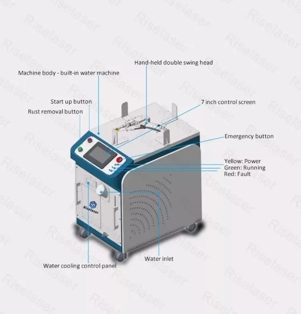 3 in 1 1500W MAX/Raycus Handheld Fiber Laser Welding/Cleaning/Cutting Machine