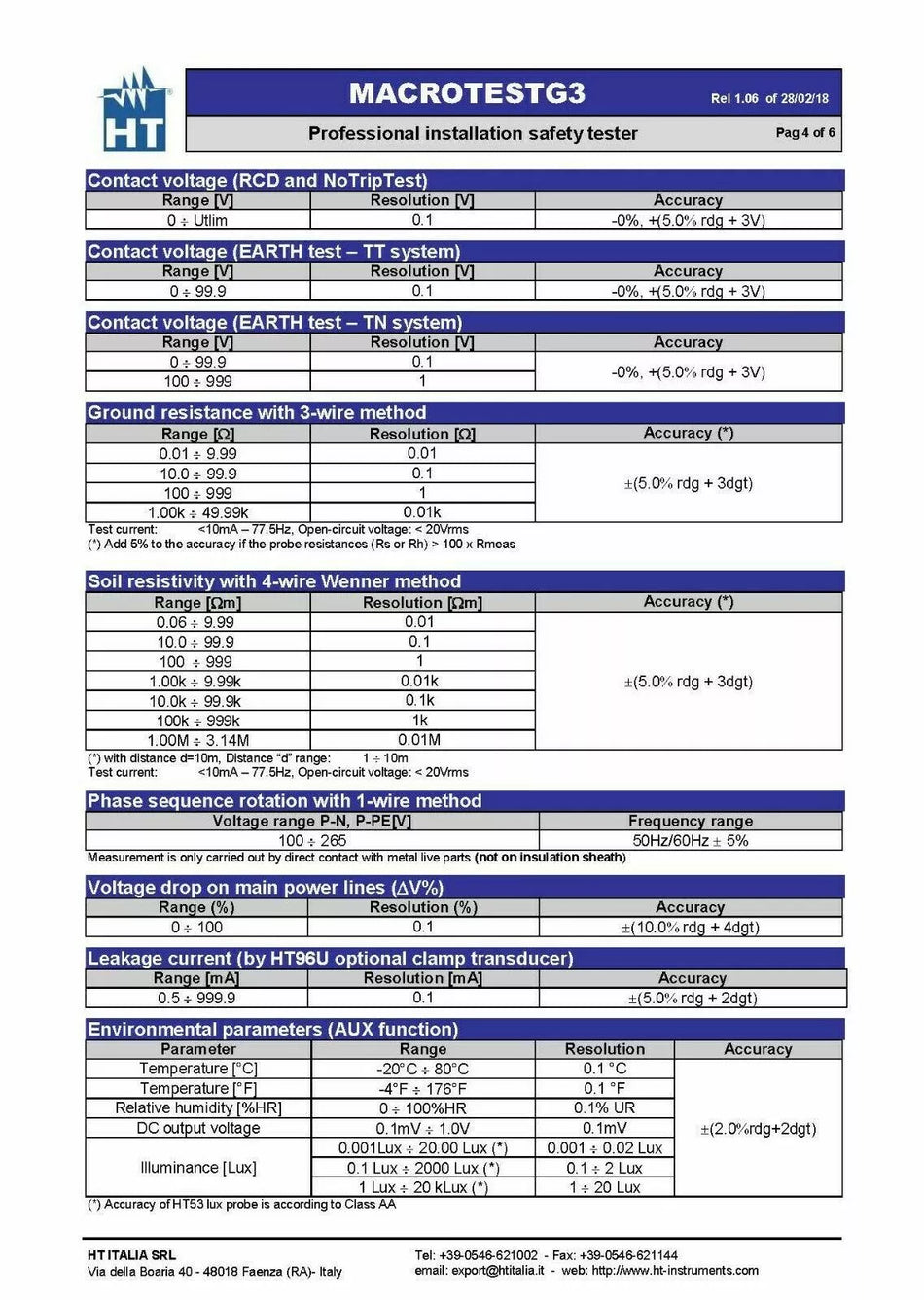 HT Instruments MACROTEST G3 MultiTester Insulation Resistance 1kV Multimeter DC