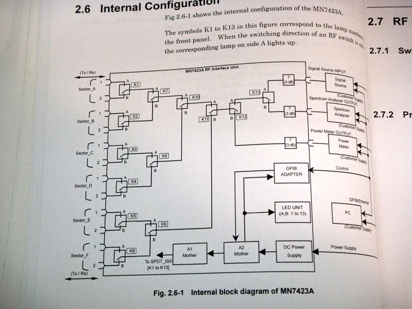 ANRITSU MN7423A 9KHz-13.2GHz 12ch RF Interface Unit